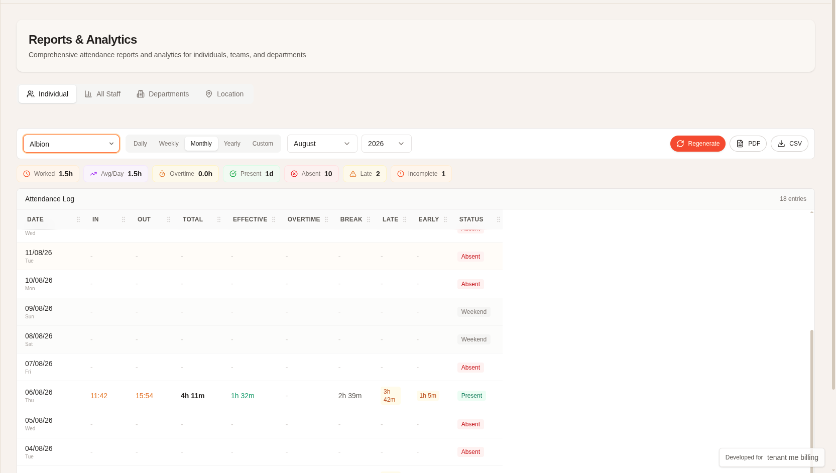 HyrjeDalje attendance reports and analytics screen
